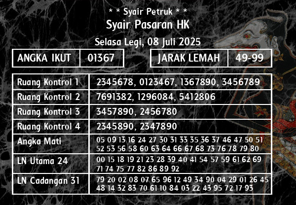* * Syair Petruk * * - Syair Pasaran HK